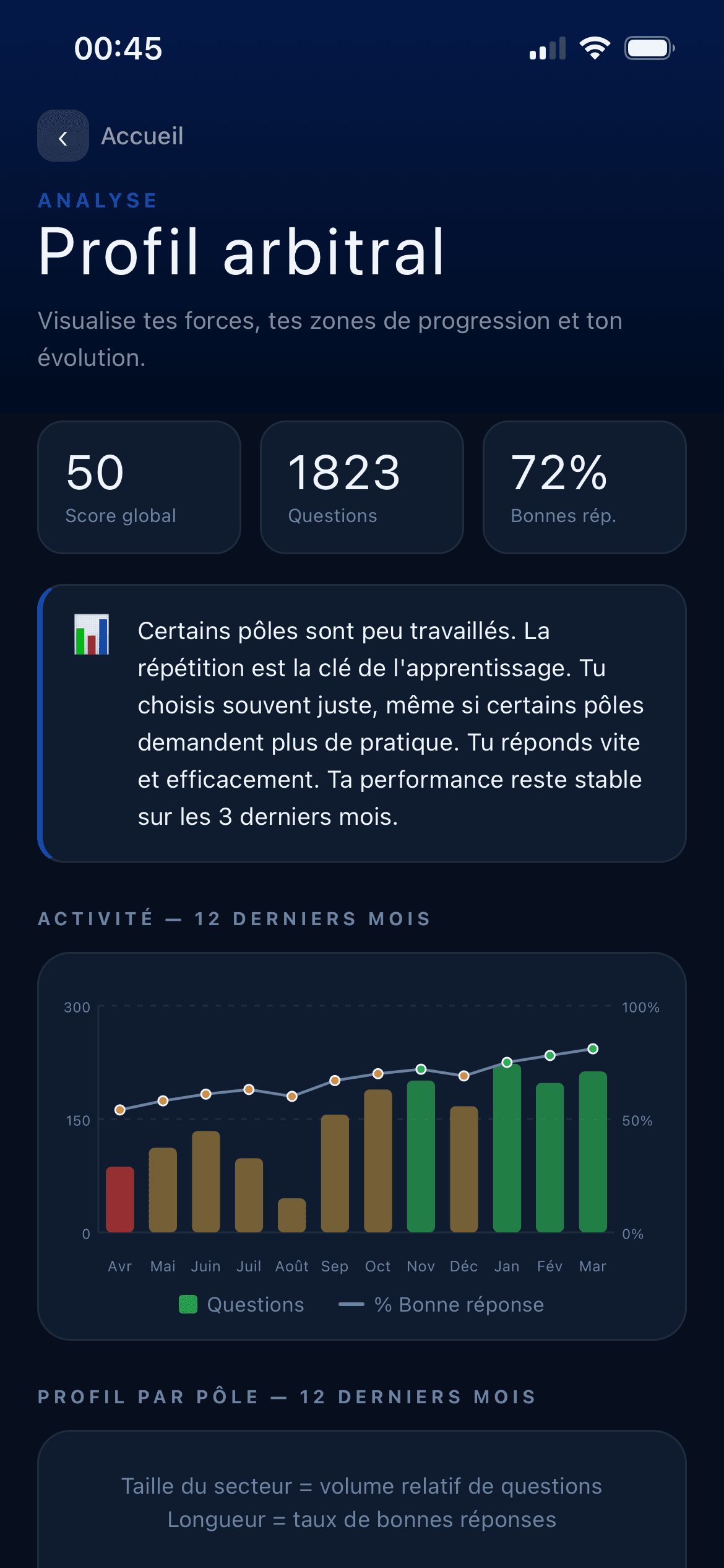 Mesurer pour s'améliorer